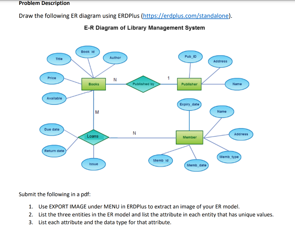 solved-problem-description-draw-the-following-er-diagram-chegg