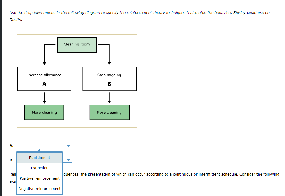 Solved 4. Reinforcement Theory Management In Life Last We...