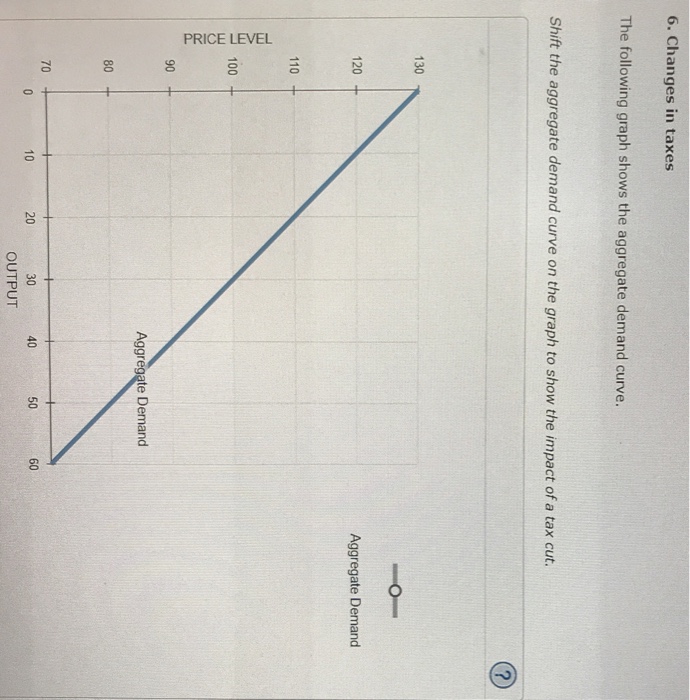 Solved 6. Changes in taxes The following graph shows the | Chegg.com