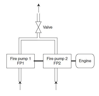 In a research lab at the University, A water-fire | Chegg.com