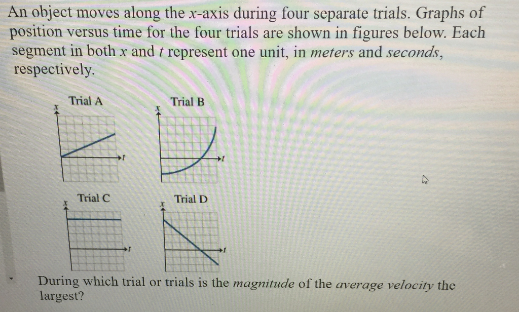 Solved An Object Moves Along The X-axis During Four Separate | Chegg.com