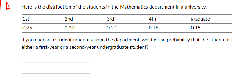 Solved ТА Here is the distribution of the students in the | Chegg.com