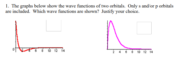 Solved A 1. The graphs below show the wave functions of two | Chegg.com