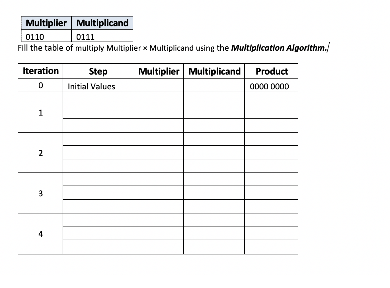 Solved Multiplier Multiplicand 0110 0111 Fill the table of | Chegg.com