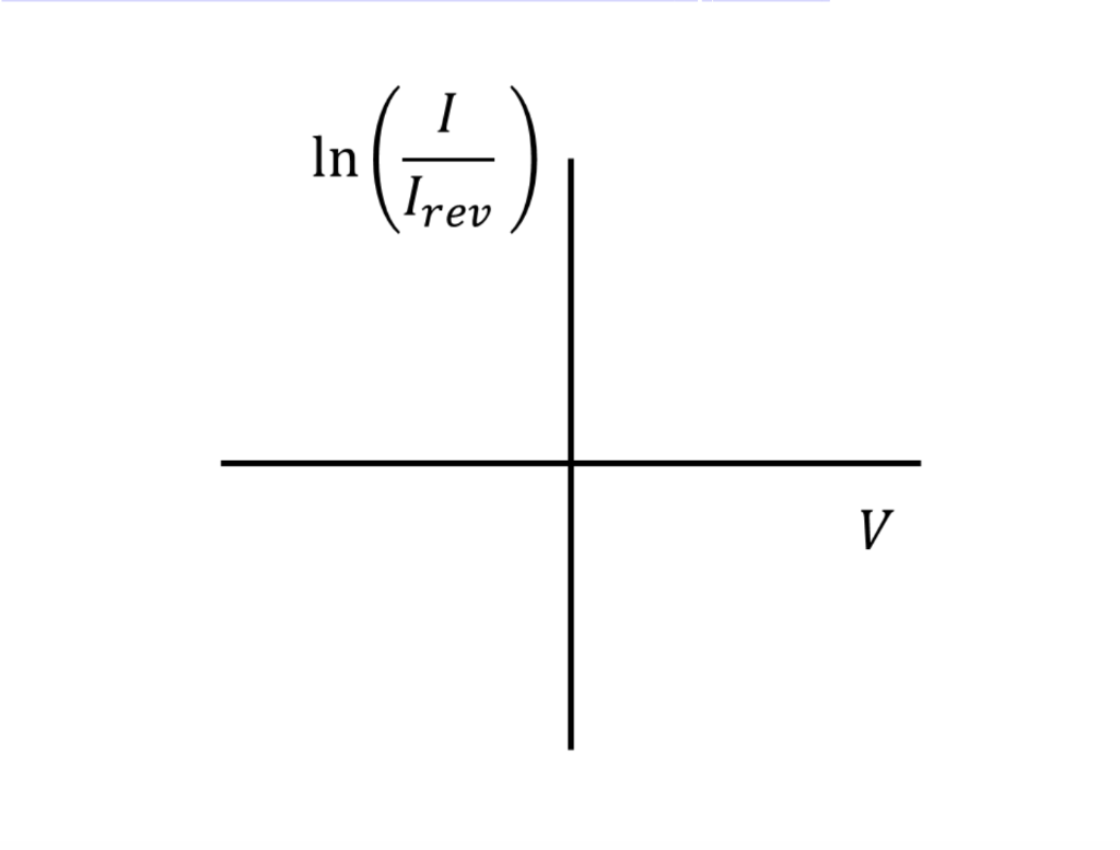 Solved 1. Let us plot the Shockley diode equation. Suppose