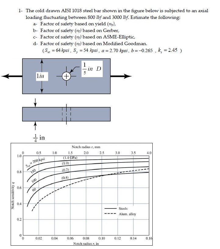 Solved 1. The cold drawn AISI 1018 steel bar shown in the | Chegg.com