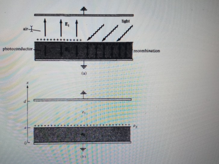 Solved The xerographic copying machine is an important | Chegg.com