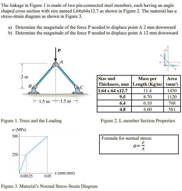 Solved The linkage in Figure 1 is made of two pin-connected | Chegg.com