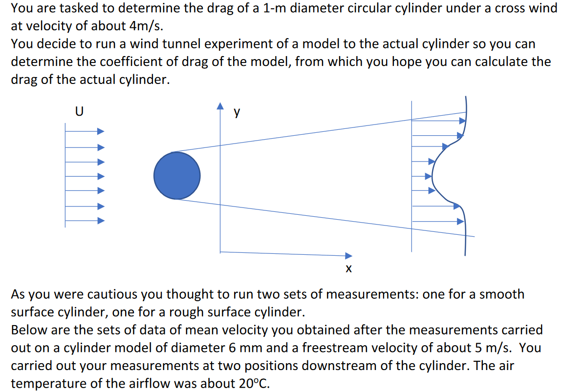 You are tasked to determine the drag of a 1-m | Chegg.com