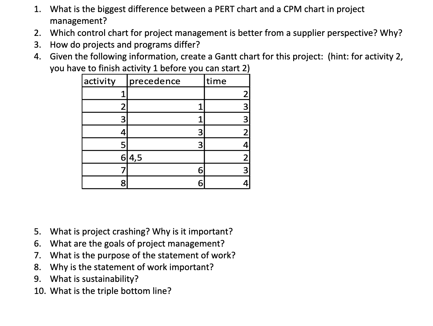 solved-1-what-is-the-biggest-difference-between-a-pert-chegg