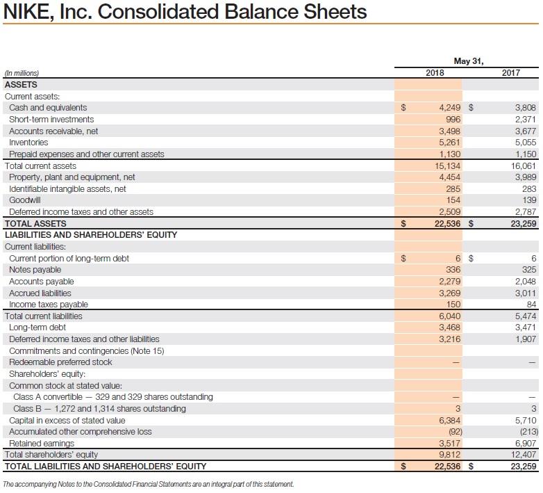 Solved Consider annual of Nike for a period of 4 |