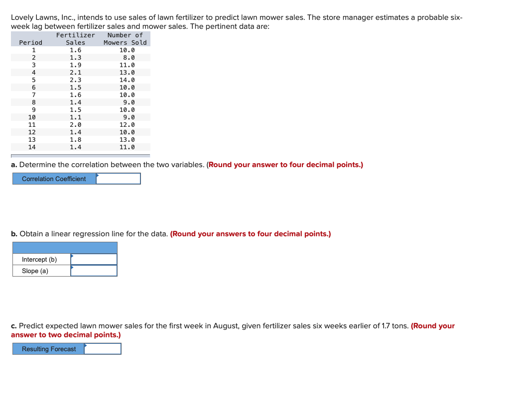 Solved Lovely Lawns, Inc., intends to use sales of lawn
