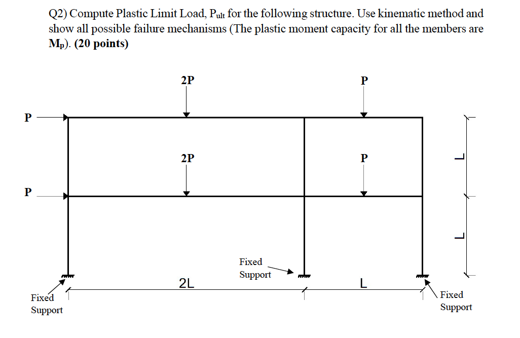 Q2) Compute Plastic Limit Load, Pult for the | Chegg.com