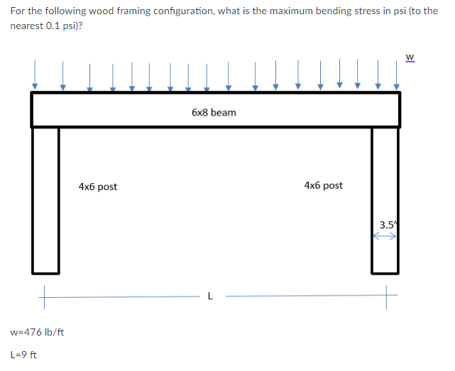 Solved For the following wood framing configuration, what is | Chegg.com