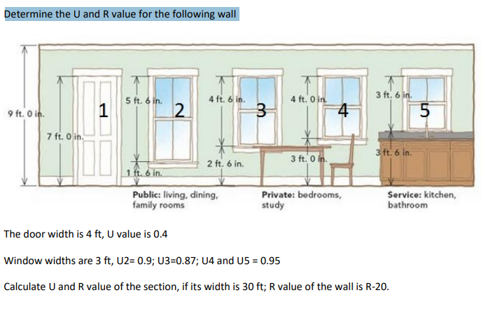 Determine the U and R value for the following wall 5 | Chegg.com