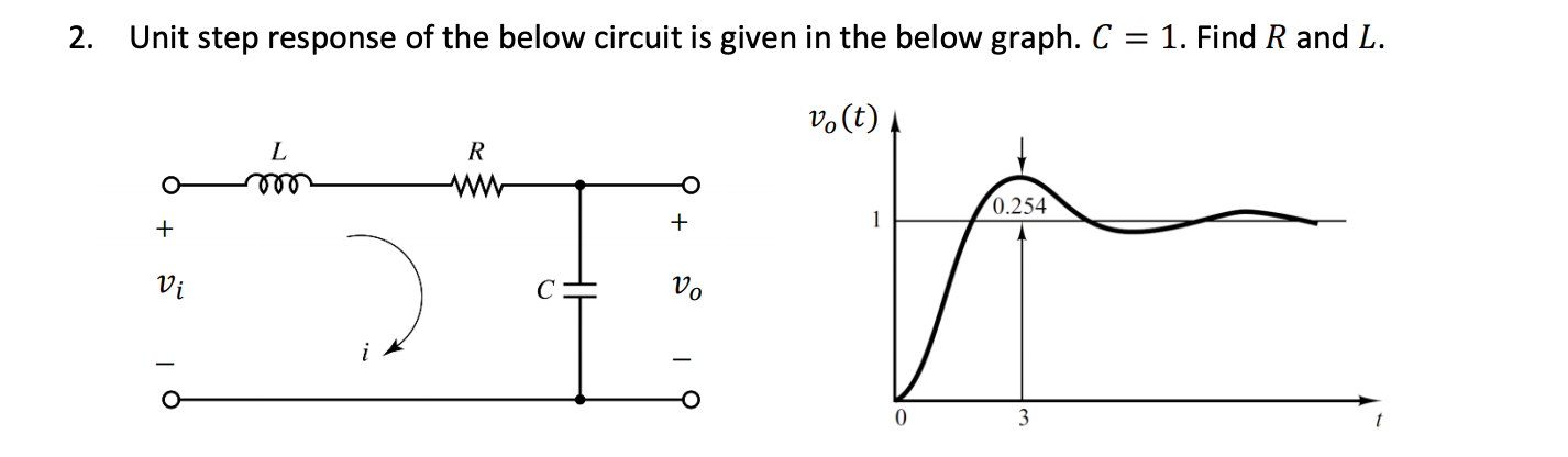 Solved 2. Unit step response of the below circuit is given | Chegg.com