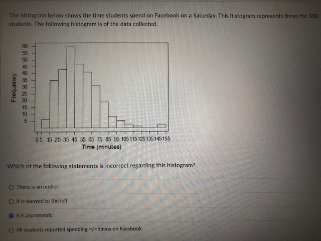 Solved The histogram below shows the time students spend on | Chegg.com