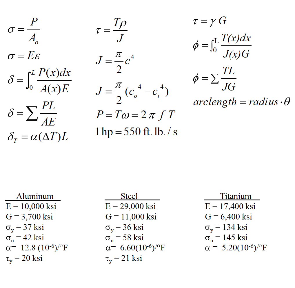 Solved A steel triangular thin walled tube AB is connected | Chegg.com
