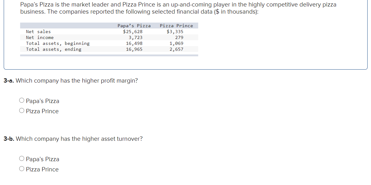 Solved Papa's Pizza is the market leader and Pizza Prince is | Chegg.com