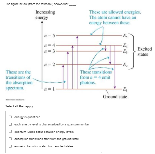 Solved The figure below (from the textbook) shows that | Chegg.com