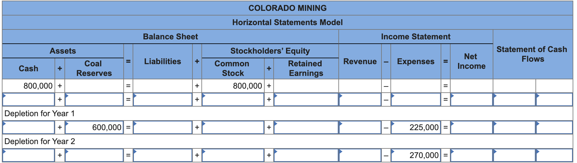 Solved Colorado Mining Paid $600,000 To Acquire A Mine With | Chegg.com