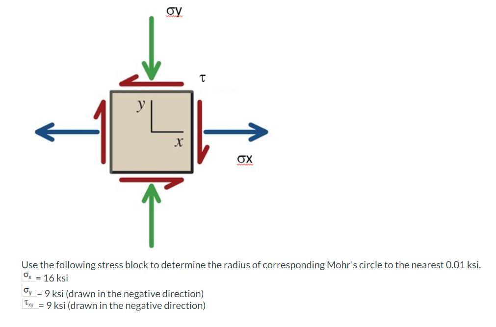 Solved Use the following stress block to determine the | Chegg.com