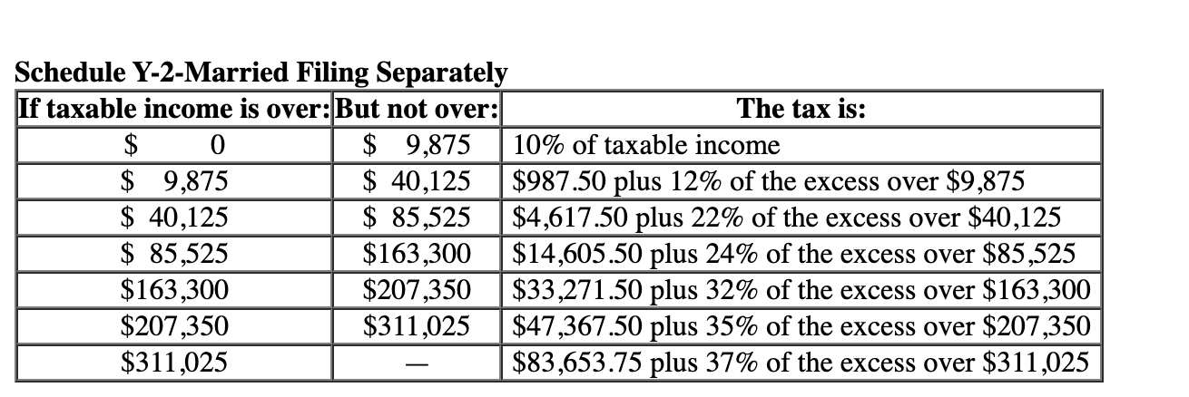 Solved 2020 Tax Rate Schedules Individuals Schedule X-Single | Chegg.com