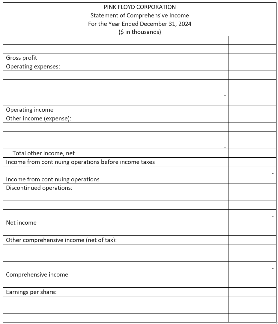 Solved The following income statement items appeared on the | Chegg.com