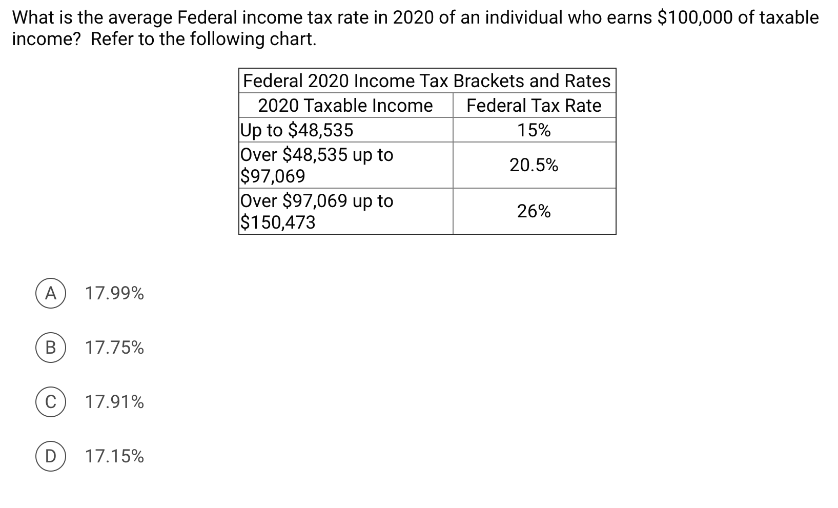 Solved What is the average Federal income tax rate in 2020 | Chegg.com