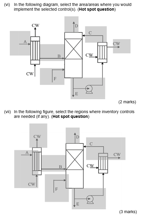 (vi) In the following diagram, select the area/areas where you would
implement the selected control(s). (Hot spot question)
C