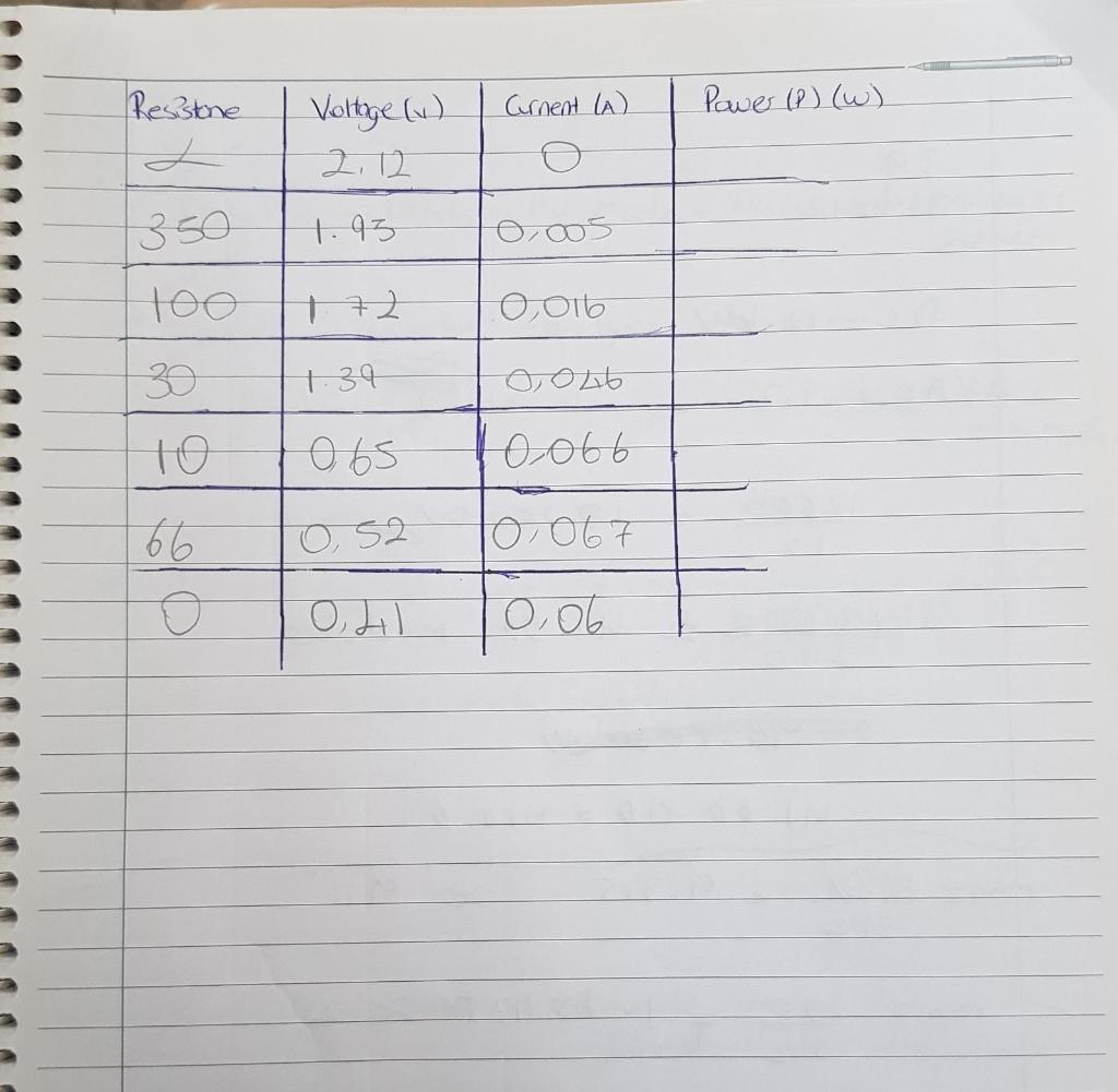 Solved Tasks Task 1: Create A Table Which Presents The | Chegg.com