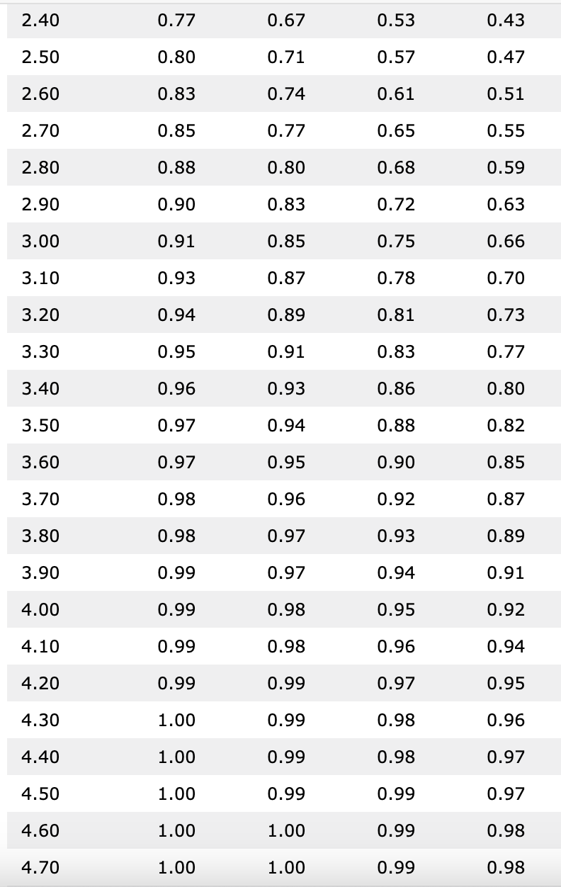 left-handed students on their cognitive abilities and | Chegg.com