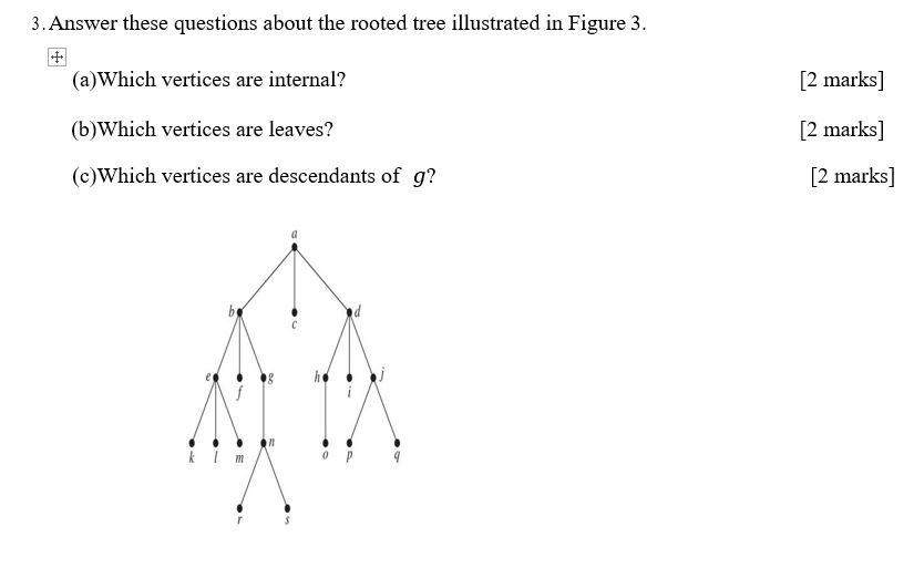 Solved 3. Answer these questions about the rooted tree