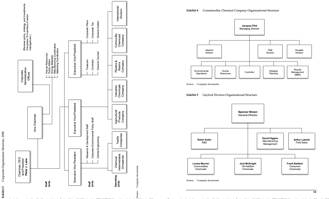 Exhibit3 Corporate Organization Structure, 2008 Chairman, CEO and President Peter J. Lane Corporate Administrative Offices Re
