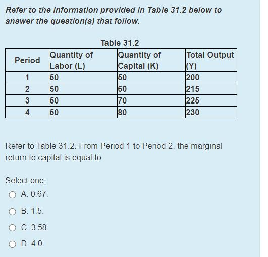 Solved Refer to the information provided in Table 31.2 below | Chegg.com