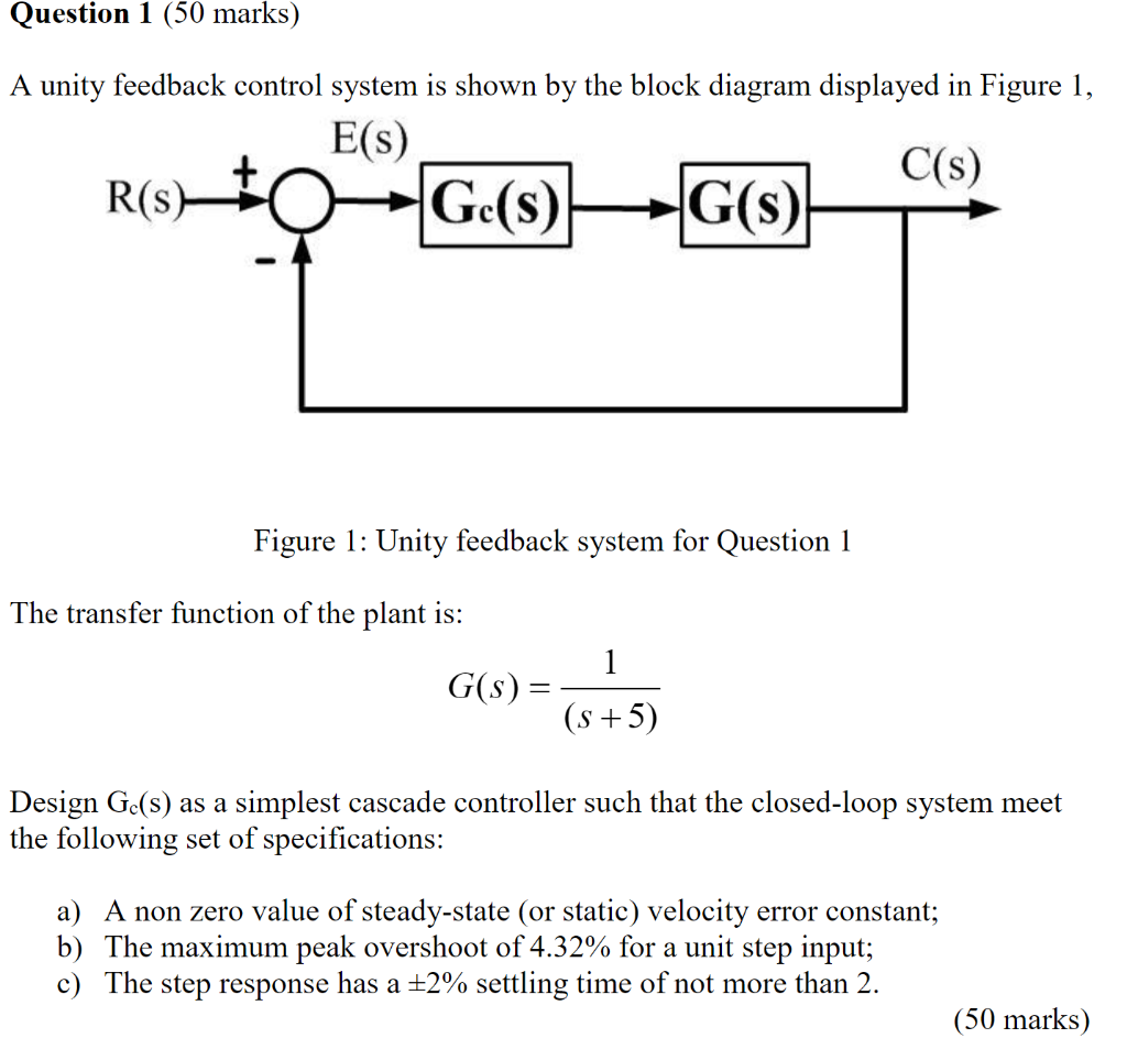 Solved Question 1 (50 marks) A unity feedback control system | Chegg.com