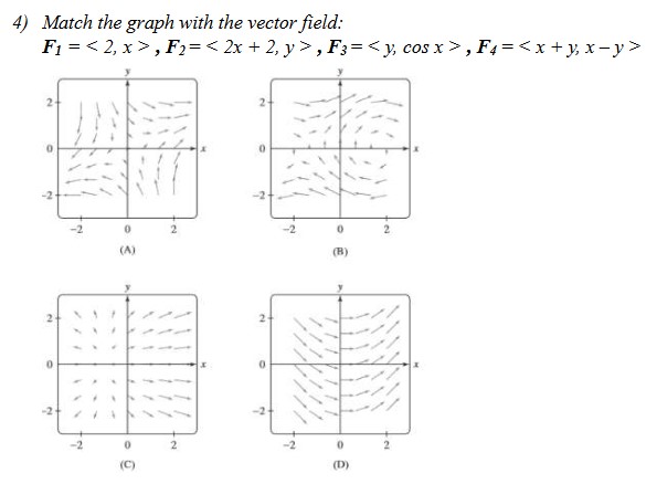 Solved 4) Match the graph with the vector field:F1 = , | Chegg.com