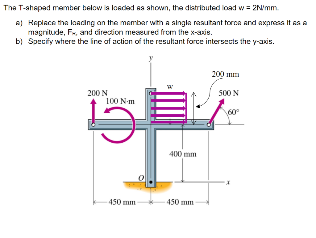 S Shape Member Solved The T-shaped member below is loaded as shown, the | Chegg.com