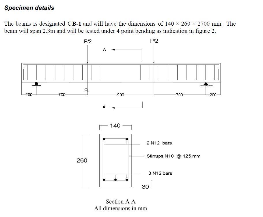 Solved Model Beam A reinforced concrete beam is to be tested | Chegg.com