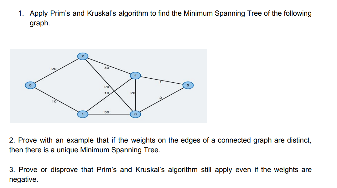 Solved Topic: PRIM'S and KRUSKAL'S Algorithm Please solve | Chegg.com