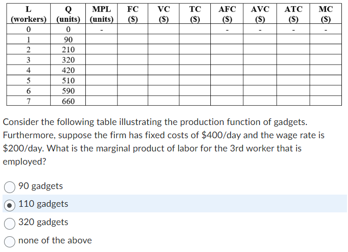 Solved Consider The Following Table Illustrating The | Chegg.com