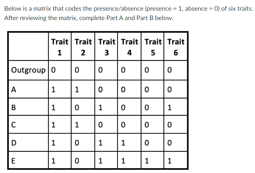 Solved Part A: Reconstruct the most parsimonious tree for | Chegg.com