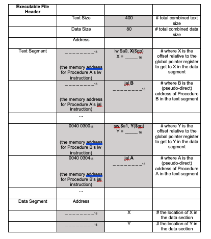 For this assignment you can assume the text segment | Chegg.com