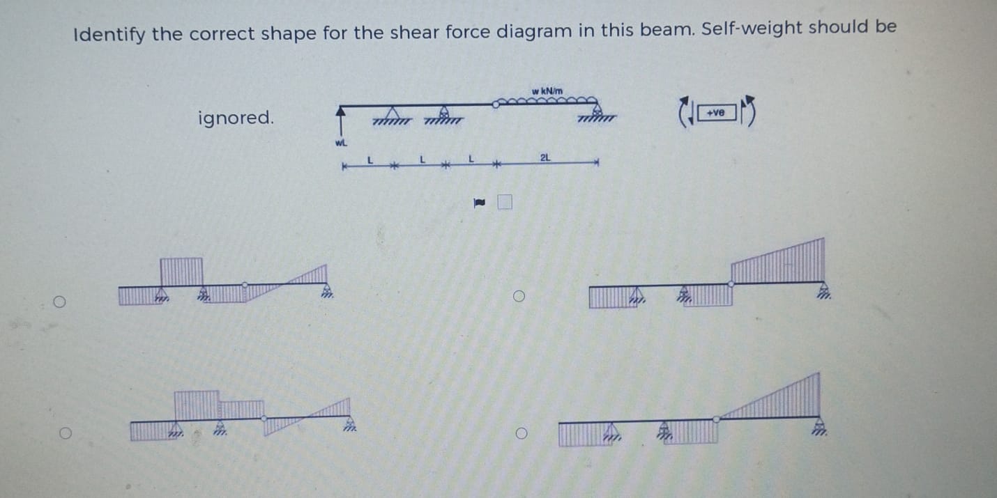 Sheared Shape Identify the correct shape for the shear force | Chegg.com
