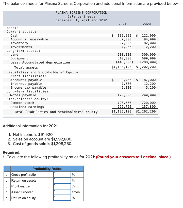 Solved The balance sheets for Plasma Screens Corporation and | Chegg.com