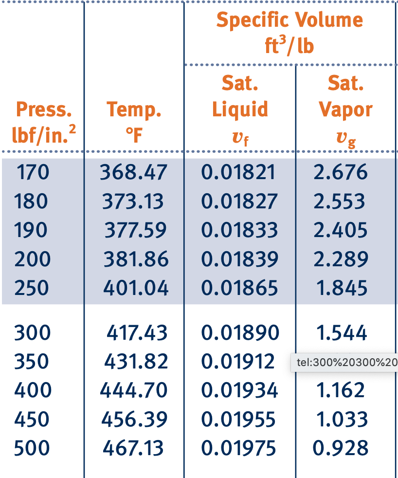 density water lbft3