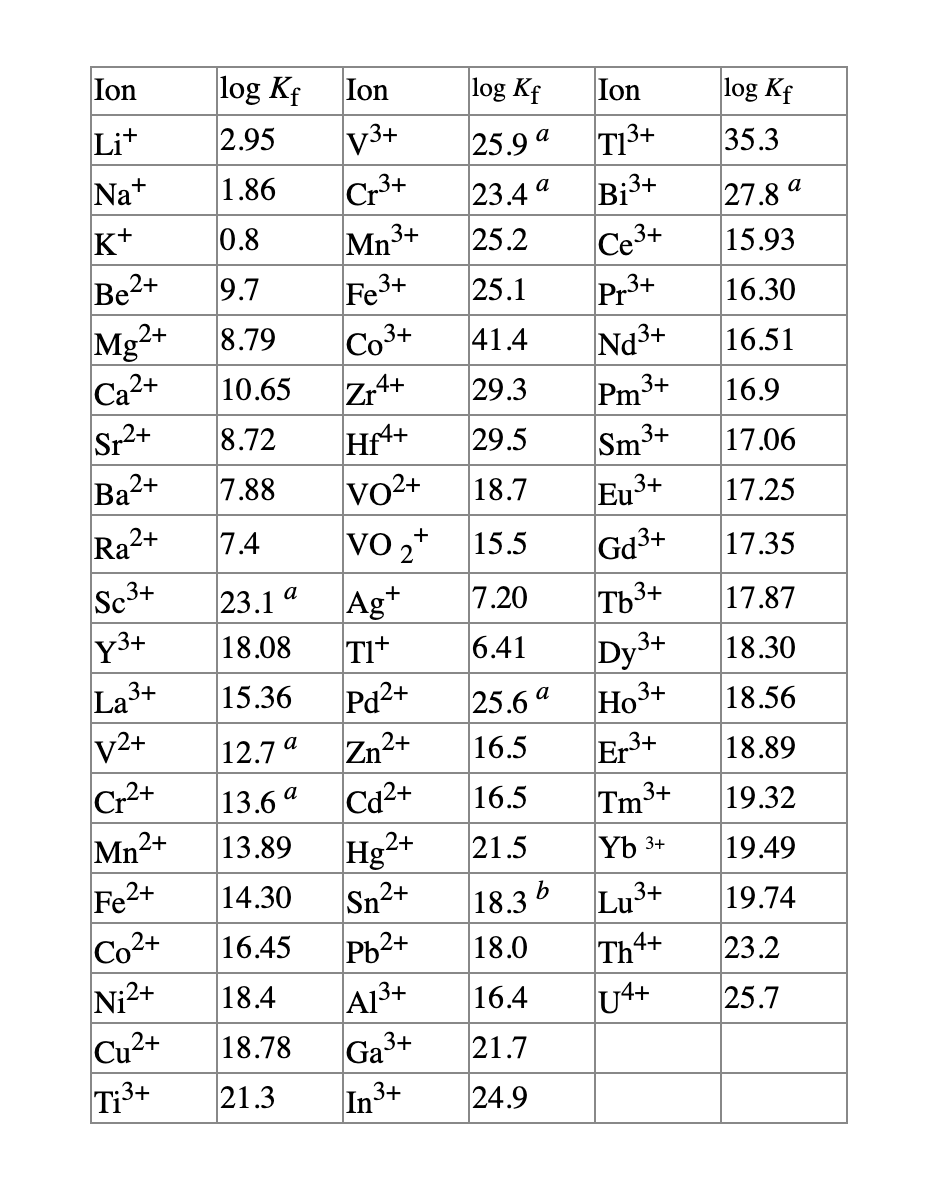 Solved Calculate [HY3−] in a solution prepared by mixing | Chegg.com