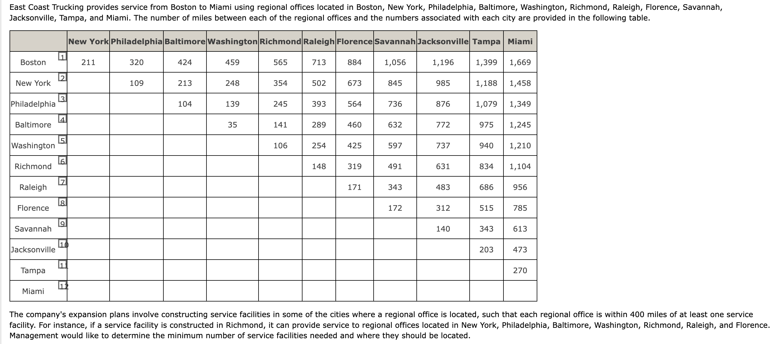 Solved Management would like to determine the minimum number | Chegg.com