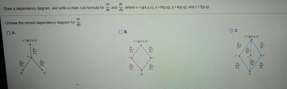 Solved Draw A Dependency Diagram And Write A Chain Rule Chegg Com