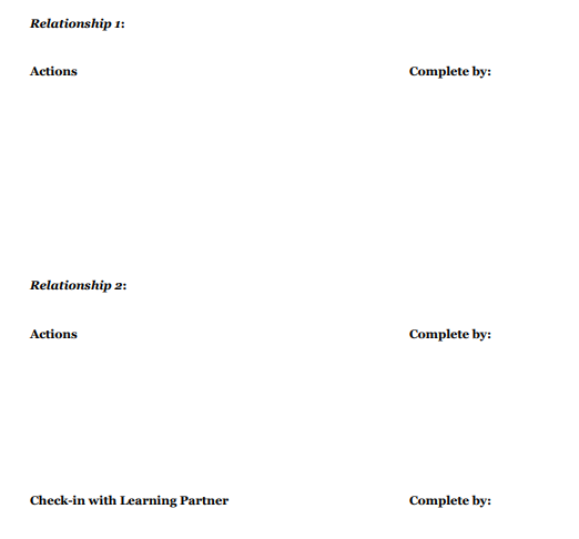 Solved Develop your developmental network by following the | Chegg.com